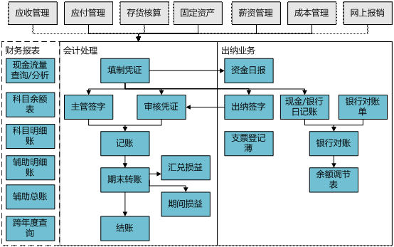 龙游应收款管理0579-82787188