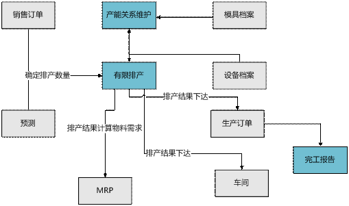 龙游有限排产管理0579-82787188