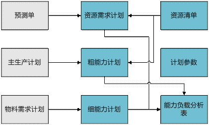 龙游产能管理0579-82787188