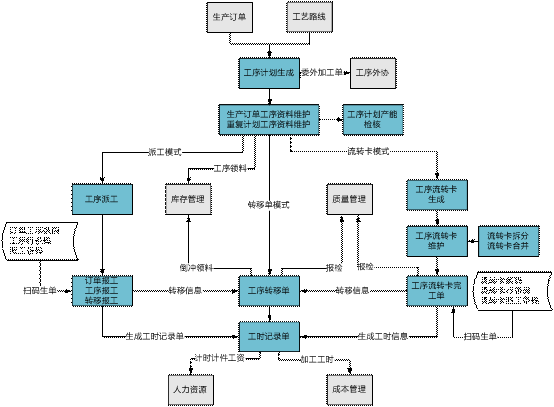 龙游车间管理0579-82787188