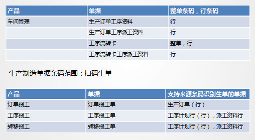龙游车间条码管理0579-82787188