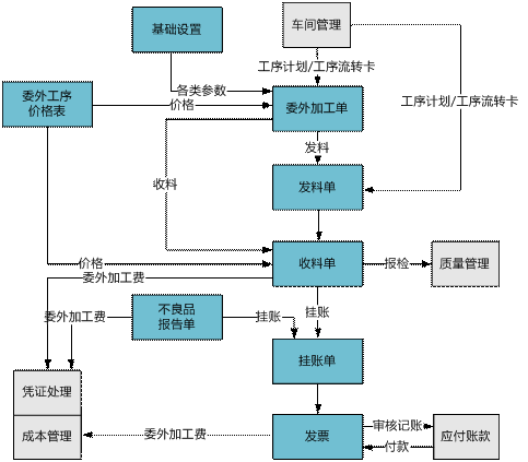 龙游工序委外管理0579-82787188