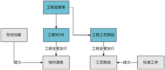 龙游工程变更管理0579-82787188