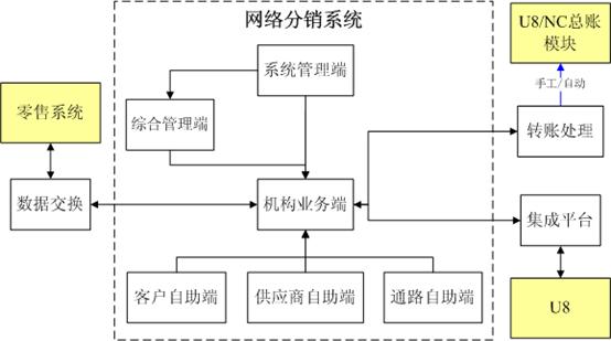 龙游分销管理0579-82787188