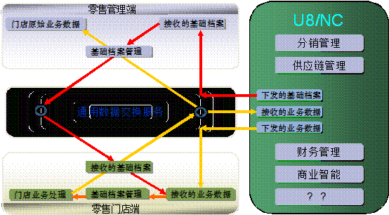 龙游连锁零售管理0579-82787188