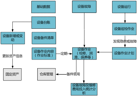 龙游设备管理0579-82787188