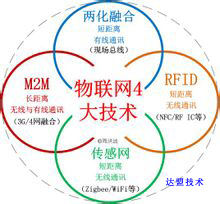 龙游龙游两化融合之物联网案例0579-82787188