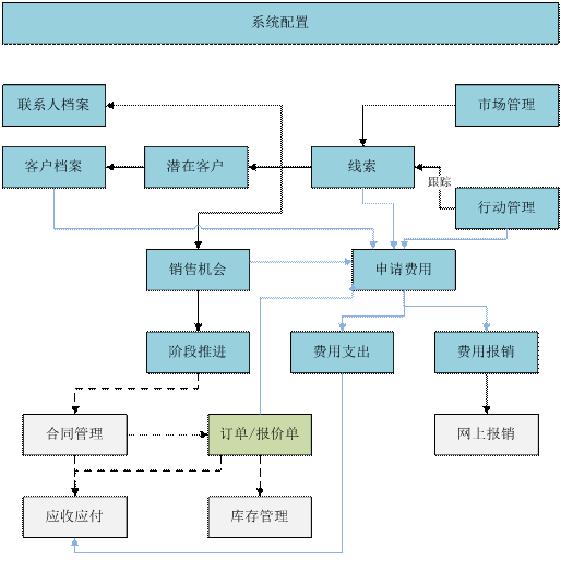 龙游营销管理——用友U80579-82787188