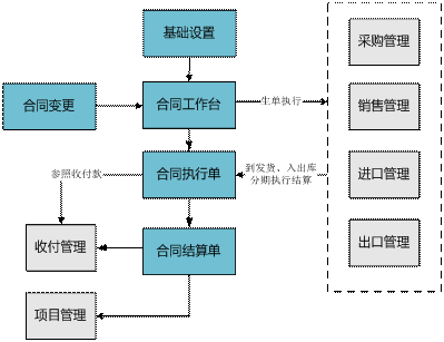 龙游合同管理——用友U80579-82787188