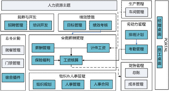 龙游人力资源管理——用友U80579-82787188