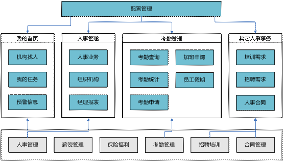 龙游经理自助——用友U8 0579-82787188