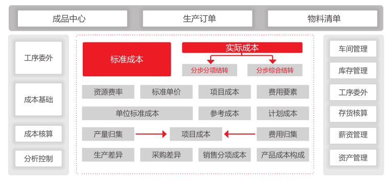 龙游龙游用友U8+精细化成本管控0579-82787188