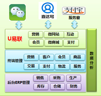 龙游龙游用友U8+U易联0579-82787188