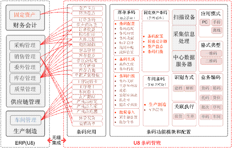龙游条码管理