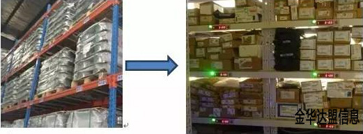 龙游智能仓库模式