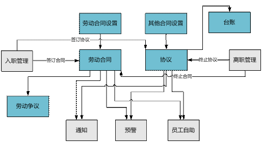 龙游人事合同管理软件