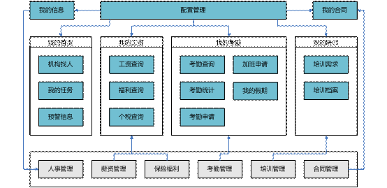 龙游员工自助管理软件
