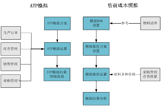 龙游用友售前分析.gif