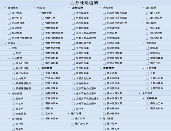龙游审计业务处理追溯