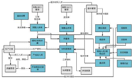 龙游用友库存管理软件