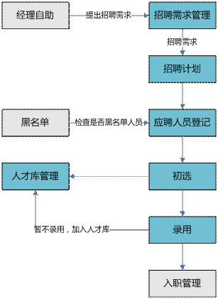 龙游招聘管理软件