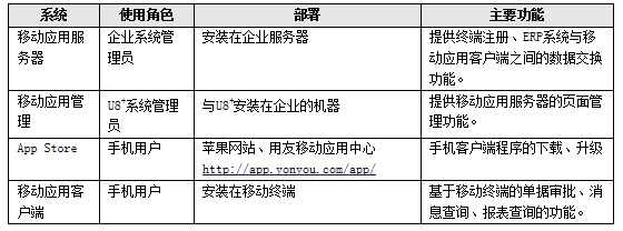 龙游ERP移动应用
