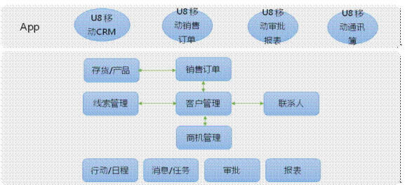 龙游ERP移动应用APP