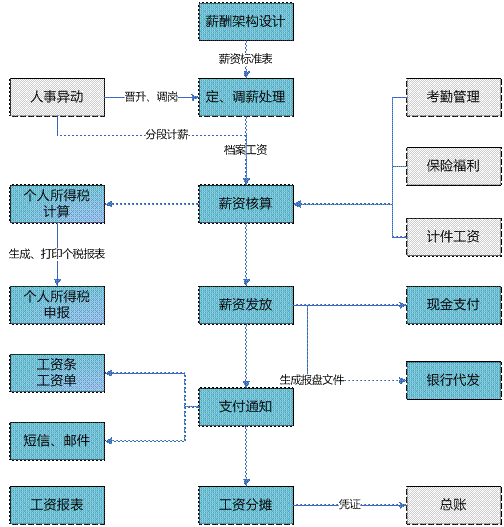 龙游薪资管理软件