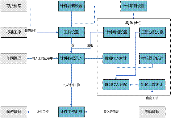 龙游计件工资软件