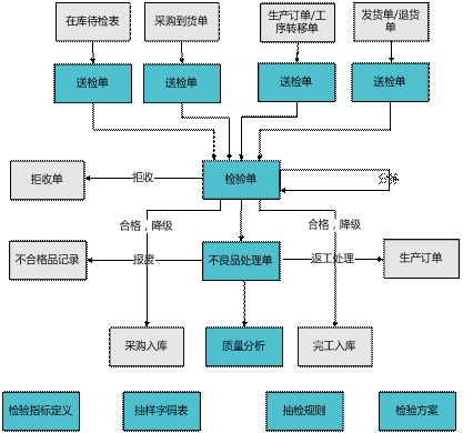 龙游用友质量管理软件