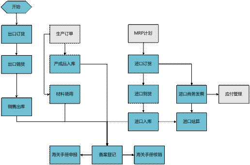 龙游用友进口管理软件