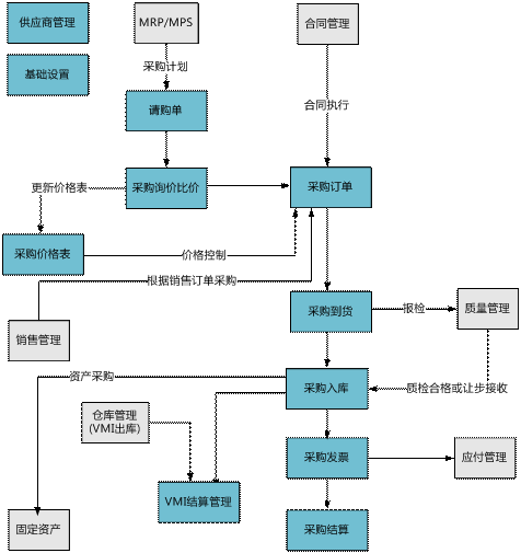 龙游采购管理软件