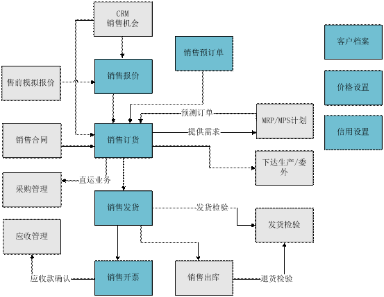 龙游用友销售管理系统